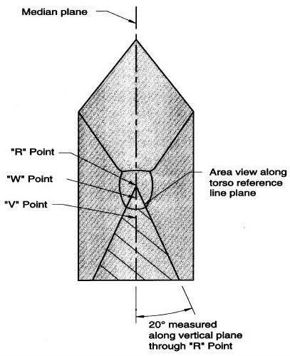 Diagram showing Front View, User-ready Tether Anchorage Location with measurements and descriptions.