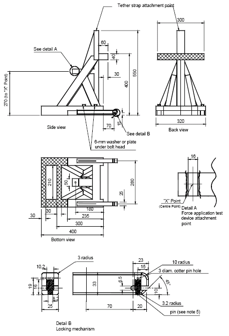 Diagram showing Side, Back and Bottom View of the Static Force Application Test Device for Strength Requirements Test with measurements and descriptions.