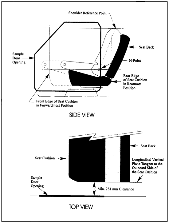 Diagram showing the Door Clearance with measurements and descriptions.
