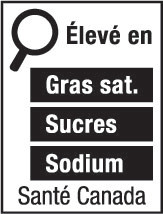 This figure shows a nutrition symbol for the principal display panel that indicates that a prepackaged product is high in saturated fat, sugars and sodium. This symbol is in French only. There is a white rectangular box outlined by a thin black line. At the top left of the box is a black magnifying glass. To the right of the magnifying glass is the heading “Élevé en” in black, bold, lower case letters, except that the first letter of the first word is in upper case. Under the heading are three bars that are stacked. There is a small amount of white space between each bar, as well as between both ends of the bars and the thin black line that outlines the box. The first bar is black and contains the words “Gras sat.” in white, bold, lower case letters, except that the first letter of the first word is in upper case. The second bar is black and contains the word “Sucres” in white, bold, lower case letters, except that the first letter is in upper case. The third bar is black and contains the word “Sodium” in white, bold, lower case letters, except that the first letter is in upper case. Centred at the bottom of the box are the words “Santé Canada” in black, lower case letters, except that the first letter of each word is in upper case.