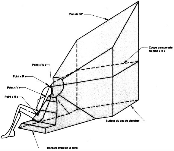 Diagramme montrant la vue schématique tridimensionnelle du positionnement de l’ancrage d’attache prêt à utiliser avec mesures et descriptions.