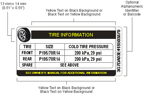 Symbole montrant une étiquette de pression de gonflage des pneus, exemple unilingue français avec mesures et descriptions selon RVSA S110(2)(b).