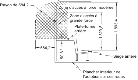 Diagramme montrant une issue de secours arrière avec obstacle arrière avec mesures et descriptions.