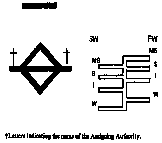 Illustration used to convey Assigning Authority information on certificate