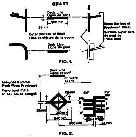 Figure 1 Illustration, measurements and specifications for deck line. Figure 2 Illustration, measurements and specifications for load line diamond and load lines.