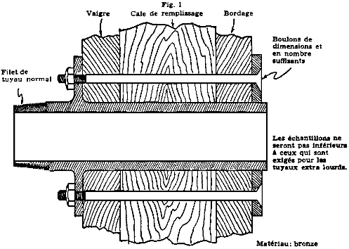 Figure 1 Illustration et spécifications des méthodes de fixation des prises d’eau à la mer sur carènes en bois, prescrites par le bureau