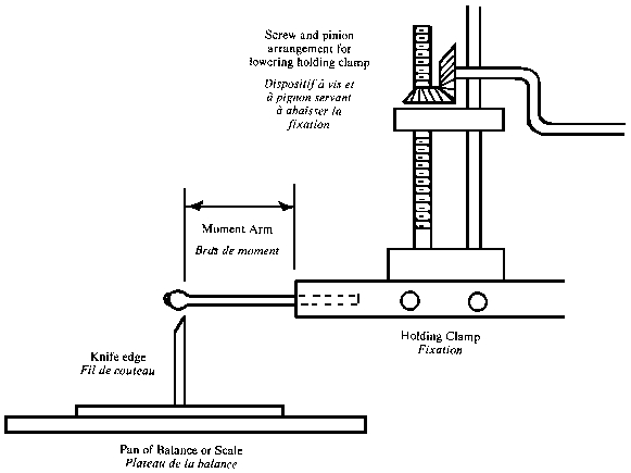 Illustration depicting specifications of the apparatus used to test for breaking resistance of splints. The screw and pinion arrangement for lowering the holding clamp are shown. The moment arm where the matches are tested is perpendicular to the knife edge.