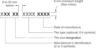 Diagram showing the groups of symbols that make up the tire identification number, with the tire identification number dimensions and symbol specifications.