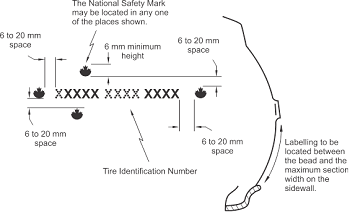 Diagram showing the location of the tire identification number and the national safety mark on the sidewall of a tire, with the tire identification number dimensions and symbol specifications.
