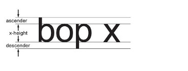 The height of the lower case letter “x” is the “x-height”. The part of the lower case letter “b” that is above the x-height is called an “ascender”. The part of the lower case letter “p” that is below the x-height is called a “descender”.