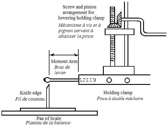 Illustration depicting specifications of the apparatus used to test for the breaking resistance of splints. The screw and pinion arrangement for lowering the holding clamp is shown. The moment arm where the matches are tested is perpendicular to the knife edge.