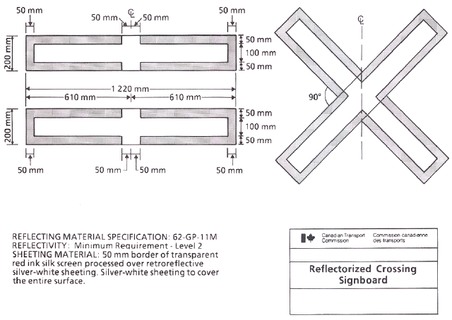 Diagram showing the reflectorized railway crossing signboard with measurements and specifications.