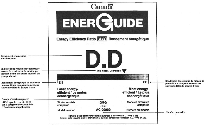 Image de l’étiquette indiquant l’efficacité énergétique des climatiseurs individuels avec explication du contenu